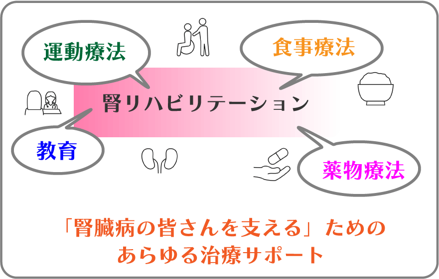 腎臓内科・腎臓リハリビテーション | けい内科クリニック 谷口内科【公式】